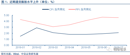 历史上我国货币政策的收紧与通胀